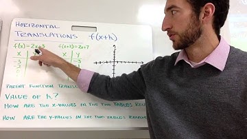 Blackwelder - Math 1 - Vertical and Horizontal Translations