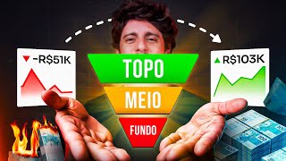 THE SIMPLEST SALES FUNNEL in the world to SELL INFORMATION PRODUCTS screenshot 3