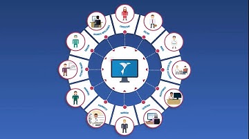 Airmid Tutorials - Booking and Managing Appointments