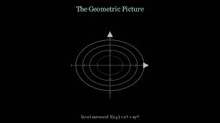 CAL2 GROUP4 CC10 - GRADIENT VECTOR AND DIRECTIONAL DERIVATIVES