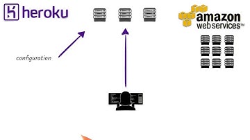 Ud272 L2 A03 L Heroku And Amazon