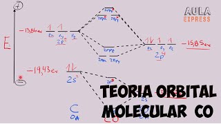 MOLECULAR ORBITAL THEORY CARBON MONOXIDE (CO) | Step-by-Step Solved Exercise AULAEXPRESS