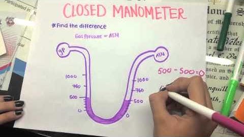 How to Use a Manometer
