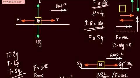 Mechanics 1 - M1 - Dynamics of a Particle (2)  Modelling Friction (flat plane) coefficient of