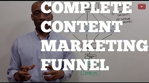 Content Marketing Funnel for Consulting Services