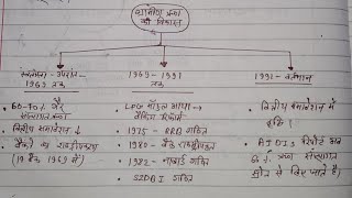 14th Jpsc/Backlog Mains Economy--BDO Neha Jaiswal का शानदार ANS....Q  ग्रामीण ऋण एवं चुनौतियाँ