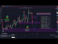 IOFEX - SMC Live NFP 2-2-2024