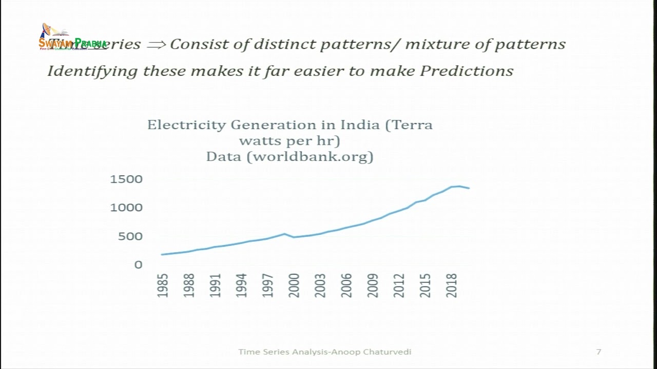 Components of time Series