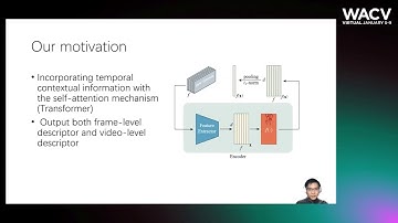 608 - Temporal Context Aggregation for Video Retrieval with Contrastive Learning