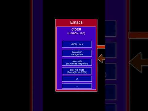 Video: Tukeeko emacs pythonia?