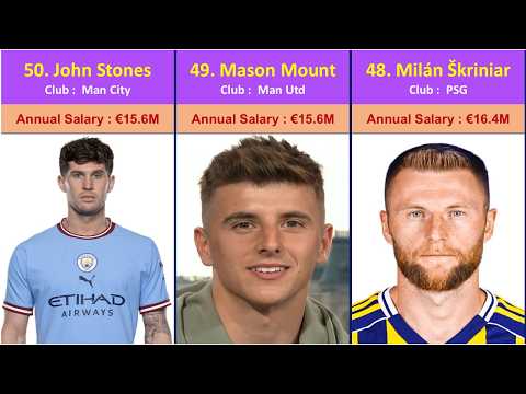 Top 50 Highest Paid Footballers in the World 2025 — Salaries, Clubs & Total Earnings Ranked