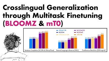 Crosslingual Generalization through Multitask Finetuning (BLOOMZ & mT0)