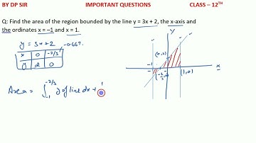 12th MATHS Exam 2025 Just Got Easier With This Area Formula