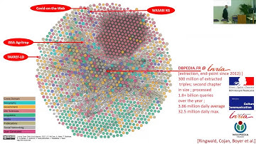 Knowledge Graphs as the Foundation for Interoperable Intelligent Systems - Fabien Gandon @KGSWC 2024