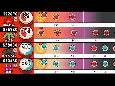 【太鼓の達人 iOS】上海ハニー【全難易度同時再生】