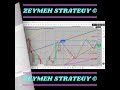 Bist 100 endeks teknik analiz | #bist ,#bist100 ,#xu100 ,@ZeymehStrategy
