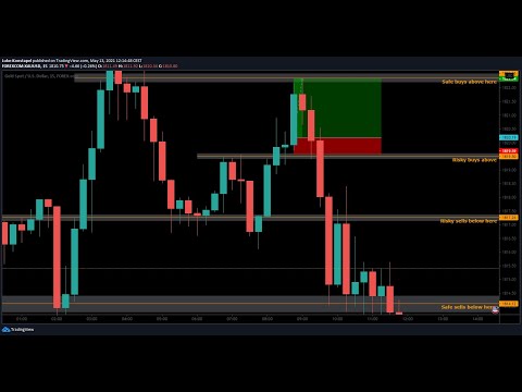 Live Forex Trading/Education – London Session by Luke – 13th May 2021!