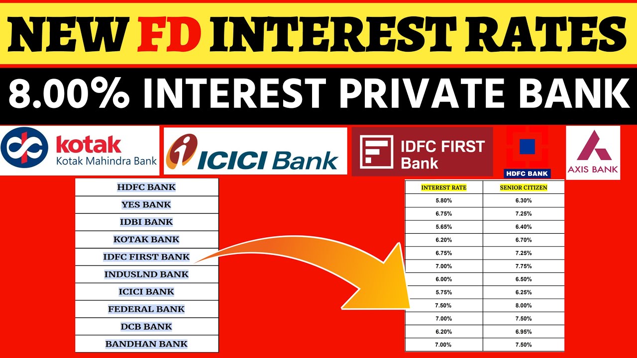 All Private Banks FD interest rates 2022 in Bengali | Best Bank for Fixed Deposit in November 2022 |