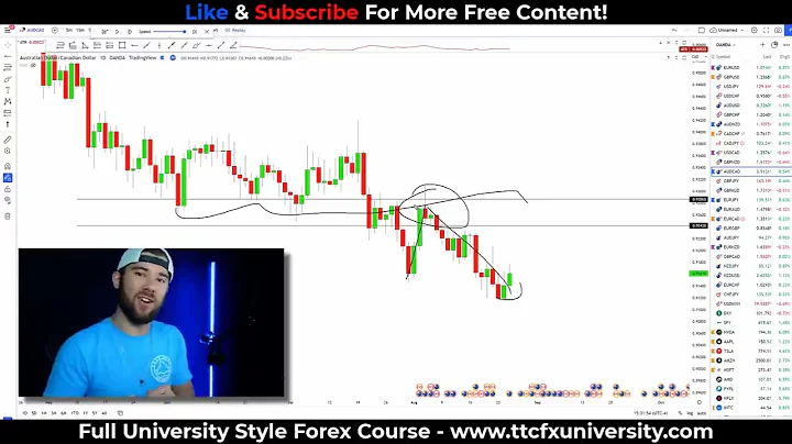 Support  Resistance Trading Was Hard Until I Discovered This Easy 3Step Trick