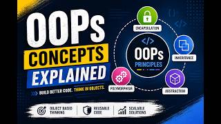 OOPs Concepts Explained in Simple Terms | 4 Pillars of OOPs | #python  #coding #viral #viralvideo