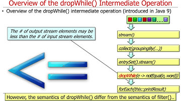 Java Streams: Intermediate Operations