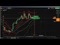 Technical Analysis: Candlestick Chart Online Trading, online trading t...