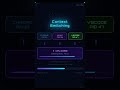 PROCESS IN OPERATING SYSTEMS #animation