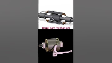 The image depicts a barrel cam mechanism, which converts rotary motion into linear motion.