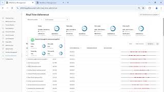 WFM - Real-Time Adherence [Workforce Management]