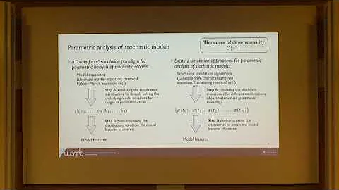Mr. Shuohao Liao | Tensor Methods for Parameter Estimation and Bifurcation Analysis of...