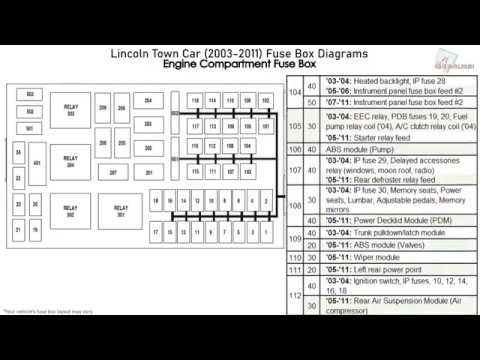 लिंकन टाउन कार (2003-2011) फ्यूज बॉक्स डायग्राम