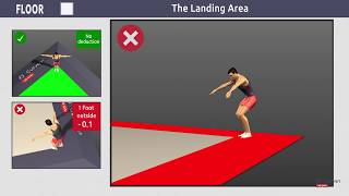 Gymnastics - Mens Floor Deductions