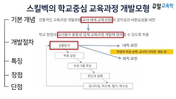 3단원. 교육과정 - TOPIC 14. 스킬벡의 학교중심 교육과정 개발모형 (SBCD)