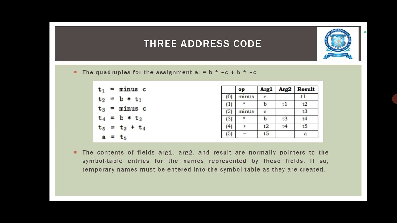 THREE ADDRESS CODE - YouTube