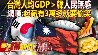 Taiwan's GDP per capita surpasses South Korea's? People:Starting salary probably less than NT$30,000