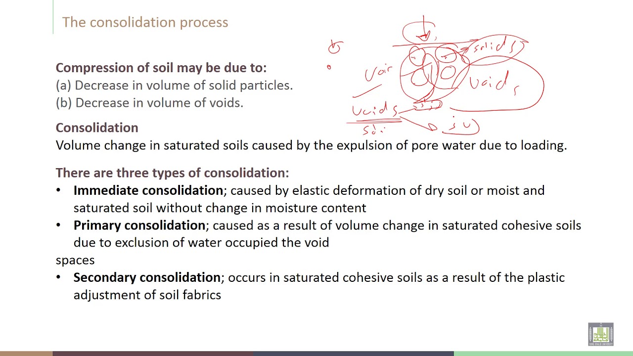 Soil Stabilization | C4-L13 | Consolidation of soil - YouTube