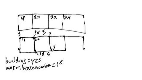 OpenStreetMap Basics: Addressing Pt2