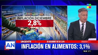  La Inflacin De Diciembre 2025 Fue De 28
