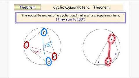 Circle Theorems   Cyclic Quadrilaterals   IGCSE Revision