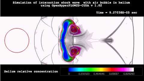 Simulation interaction shock wave with air bubble in helium media