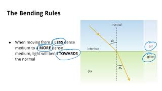 Refraction | Grade 10 Science