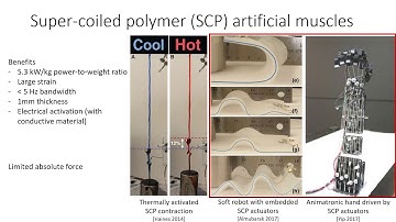 Bundled Super-Coiled Polymer Artificial Muscles: Design, Characterization, and Modeling