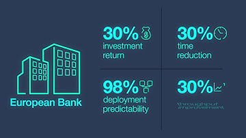 DevOps QA Assuring Outcomes