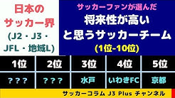 サッカーコラム J3 Plus チャンネル Youtube