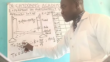 Horizontally vibrating rule Experiments