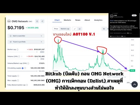 EP33 ข่าวคริปโต2024 Bitkub (บิตคับ) ถอน OMG Network OMG การเพิกถอน (Delist) สาเหตุที่ทำให้เกิดกระแส