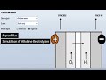 Aspen Plus 14: Alkaline electrolyzer; Rigorous model; Electrodes; Membrane; Electrical resistivity