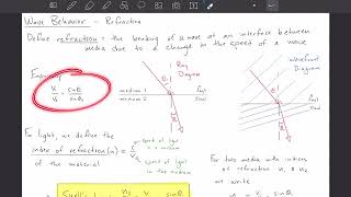 Topic 4.4.3 - Refraction and Snell's Law