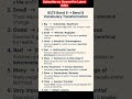 Band 5 to Band 8 in IELTS – Powerful Vocab Secrets Revealed! 🚀