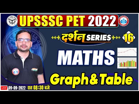 Graph and Table For UPSSSC PET | UPSSSC PET Maths | Maths For UPSSSC PET #16 | Maths By Ankit Sir